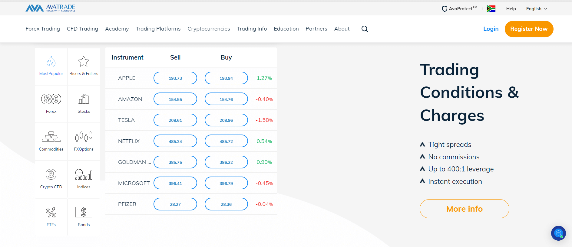 AvaTrade Review – Analysis of Brokers’s Main Features Singapore