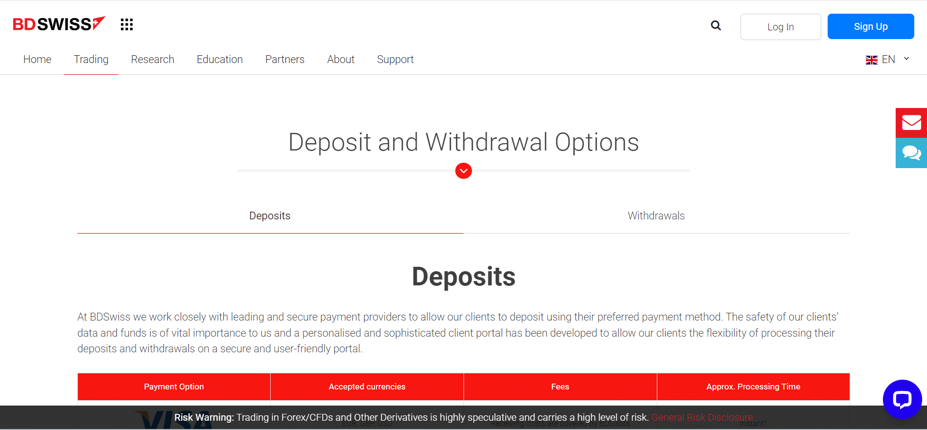 BDSwiss Deposits and Withdrawals