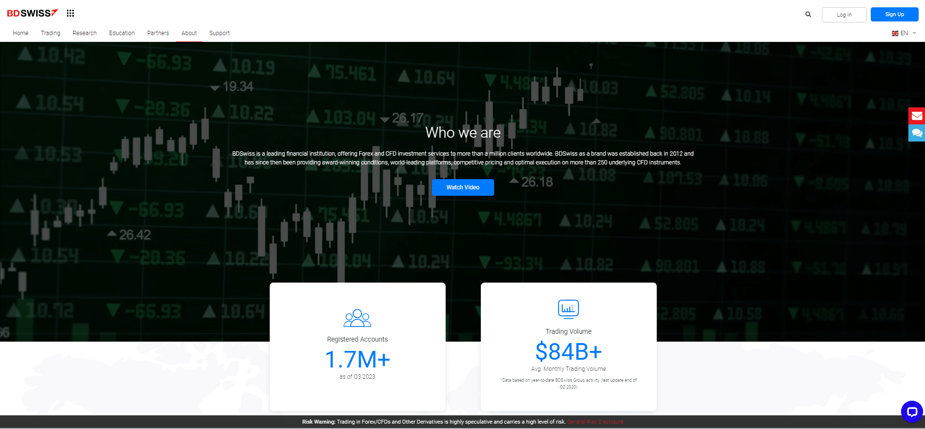 BDSwiss Overview