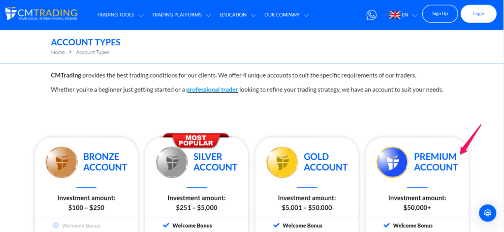 CMTrading Review Premium Account