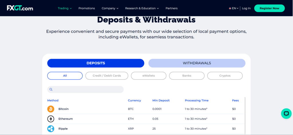 FXGT Review Deposits