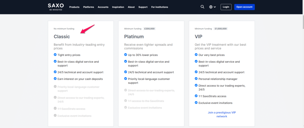 Saxo Bank Review Classic Account