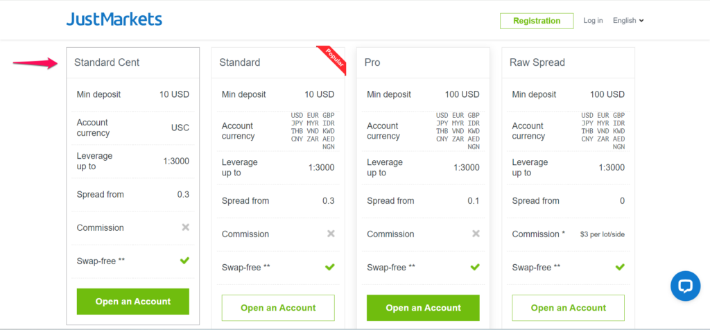JustMarkets MT4 Standard Cent Account