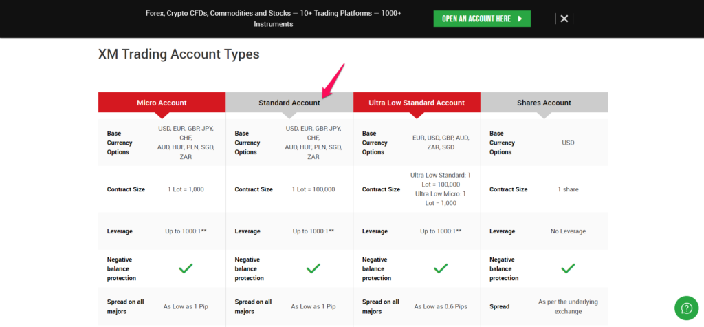 XM Standard Account