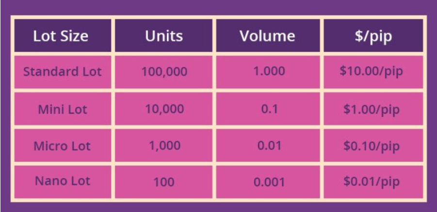 6 Best Micro Account Brokers in Singapore