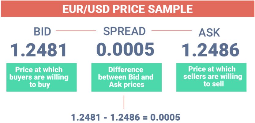 9 Best Cryptocurrency Brokers in Singapore