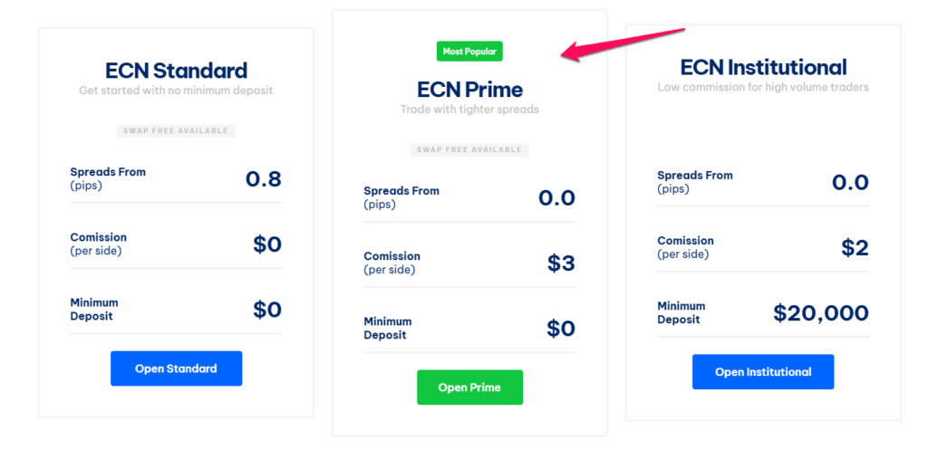ECN Prime Account