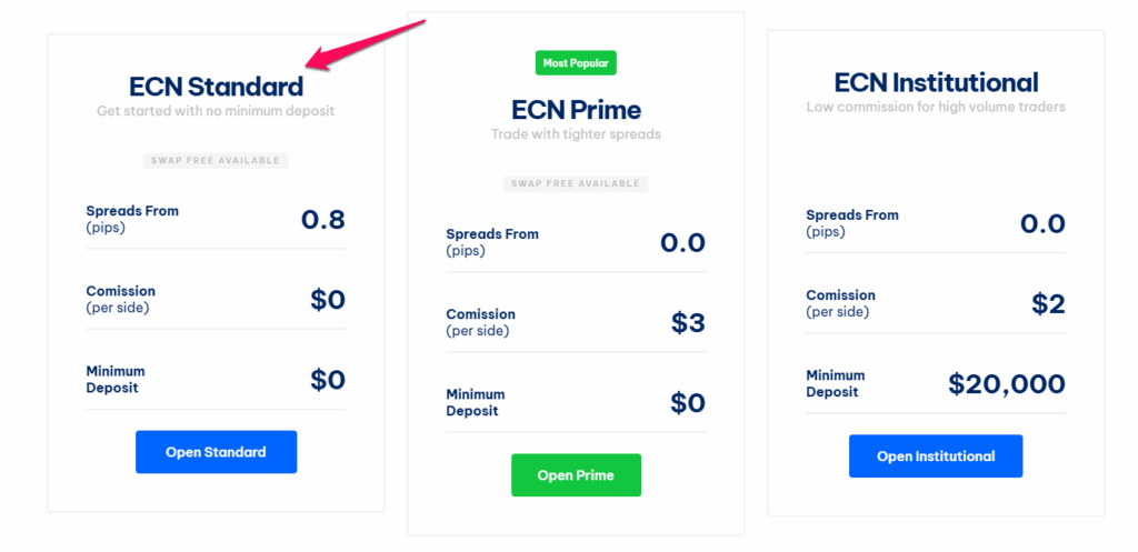 ECN Standard Account