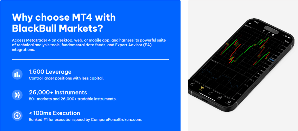 MetaTrader 4 (MT4) 