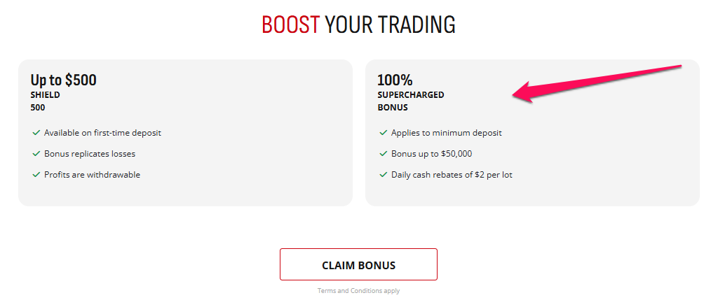Supercharged Bonus 100%