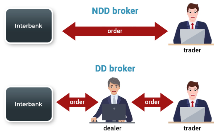 8 Best NDD Brokers in Singapore