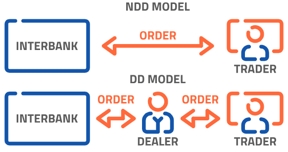 8 Best NDD Brokers in Singapore