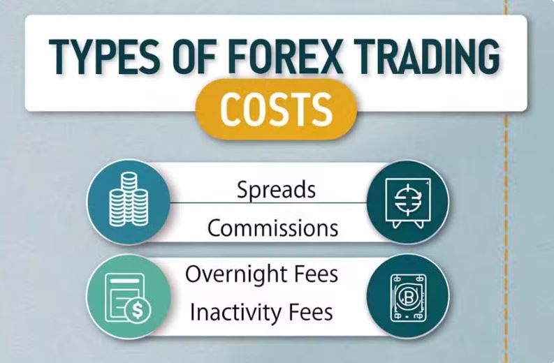 6 Best MAS Regulated Forex Brokers in Singapore